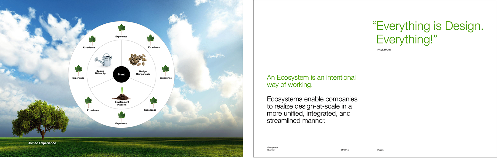 IBM Sprout case study