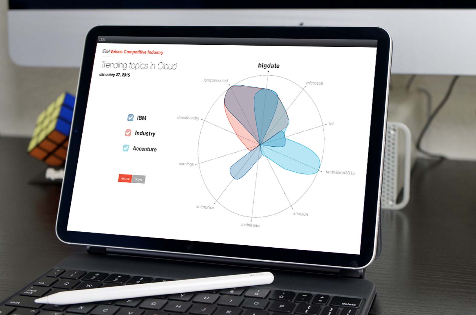 IBM Sprout case study