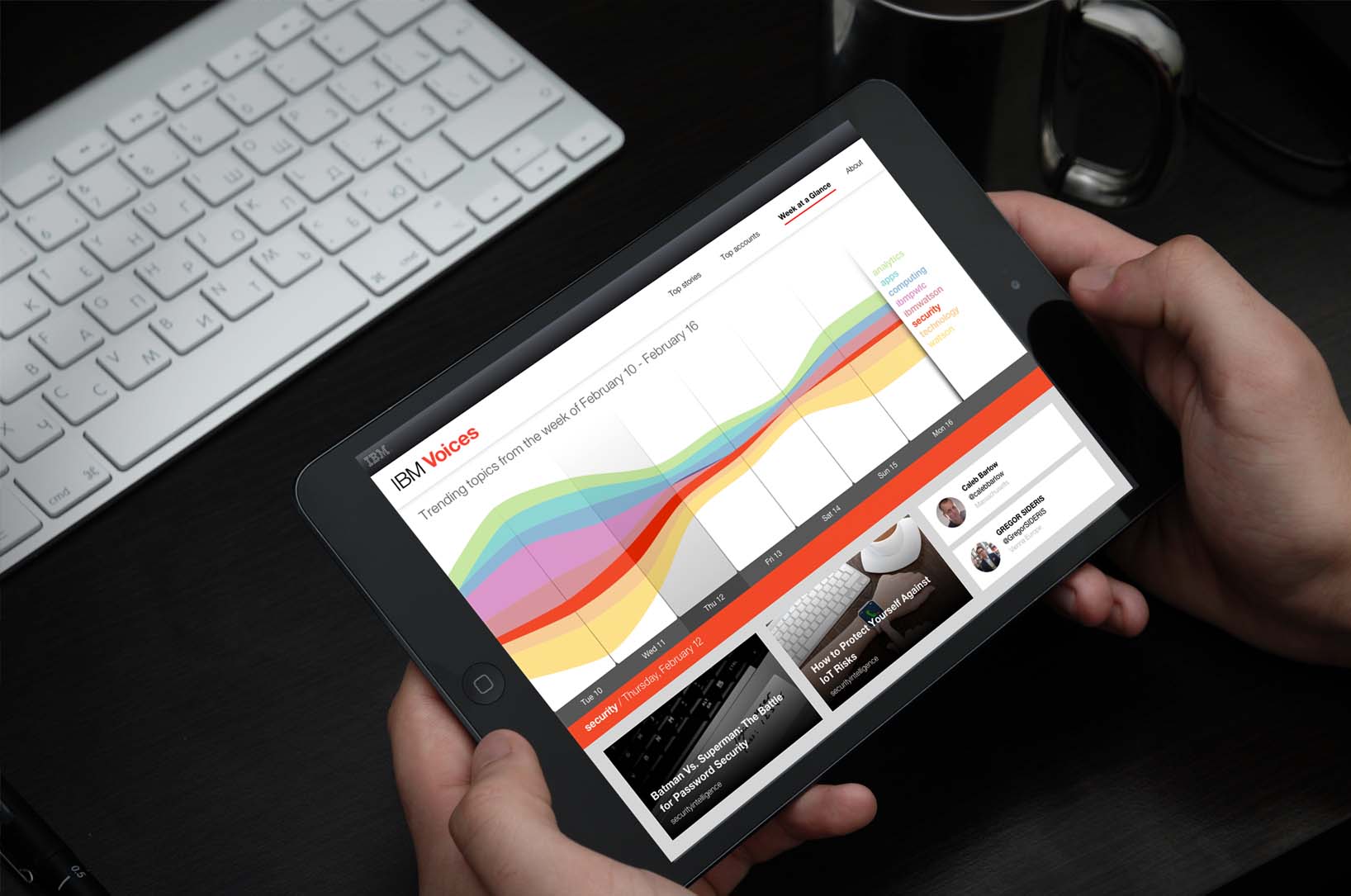 IBM Sprout case study