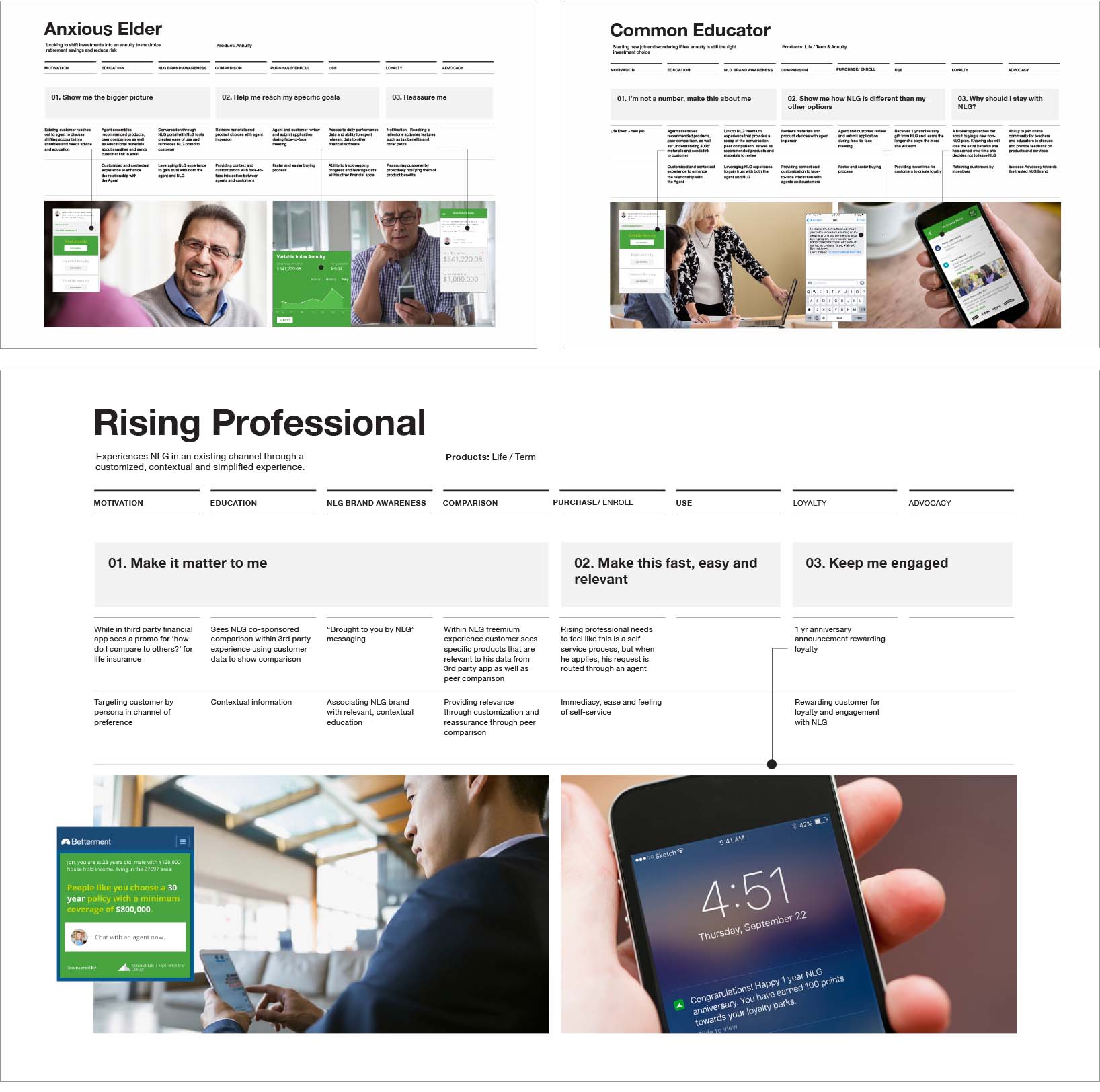IBM Sprout case study