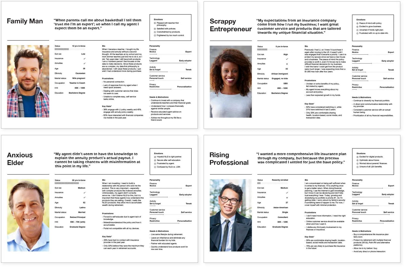 Customer personas