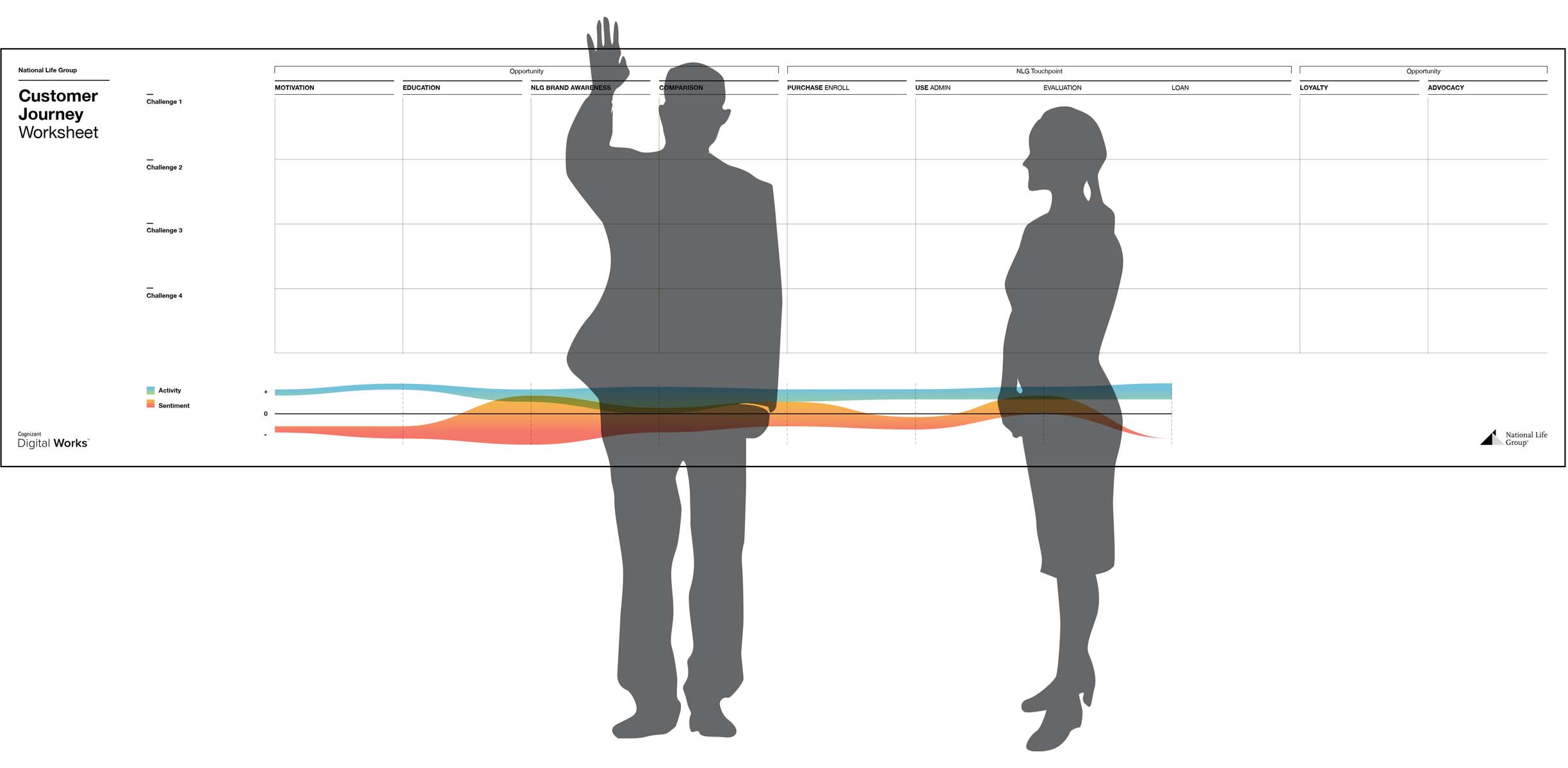 IBM Sprout case study