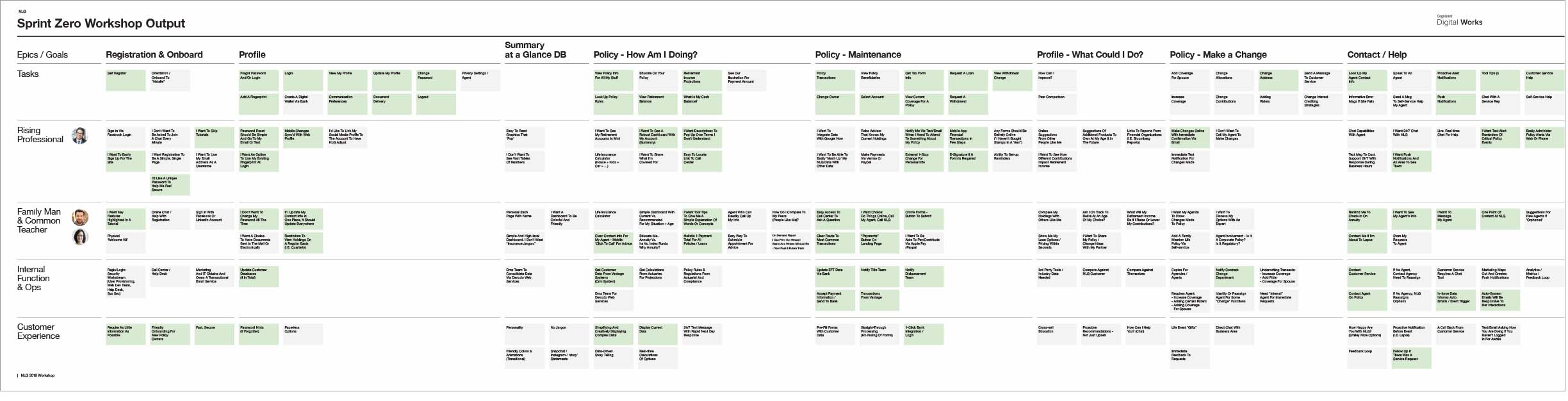 IBM Sprout case study