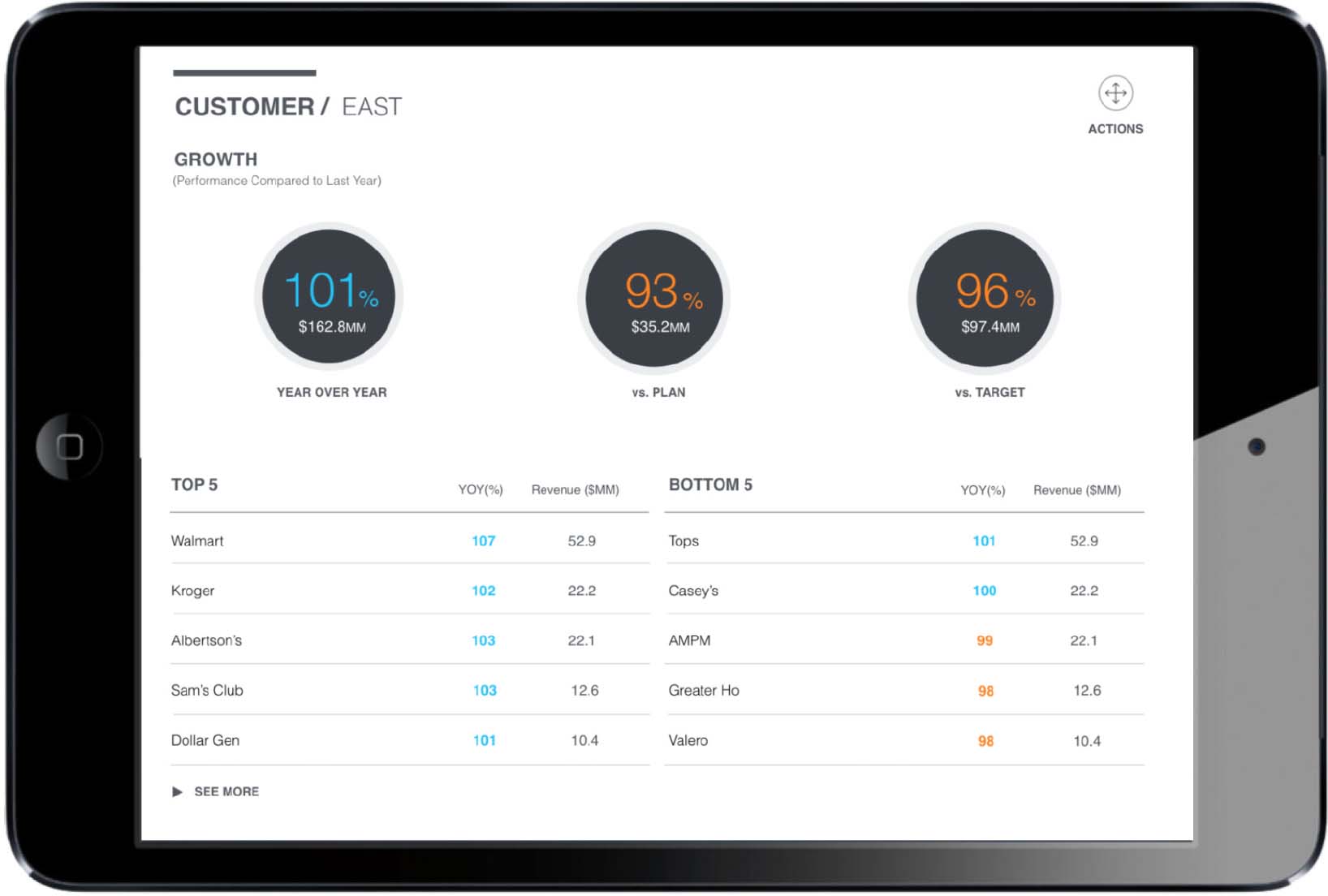 IBM Sprout case study
