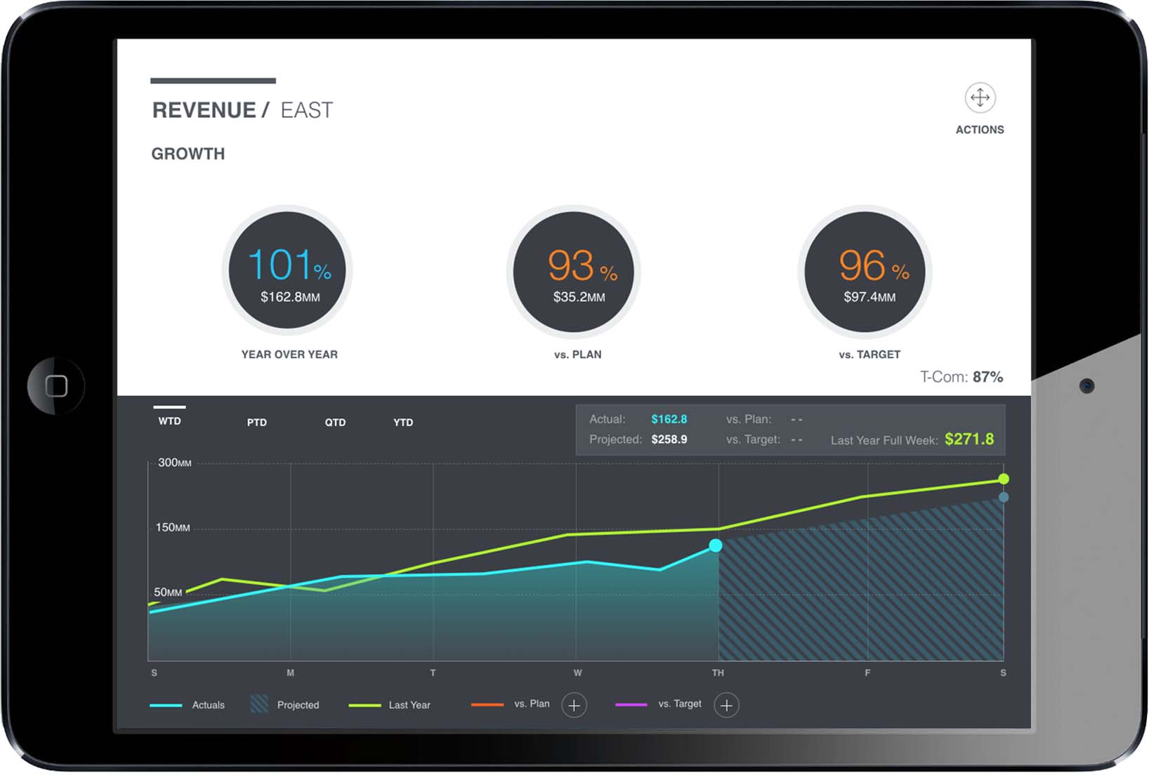 IBM Sprout case study