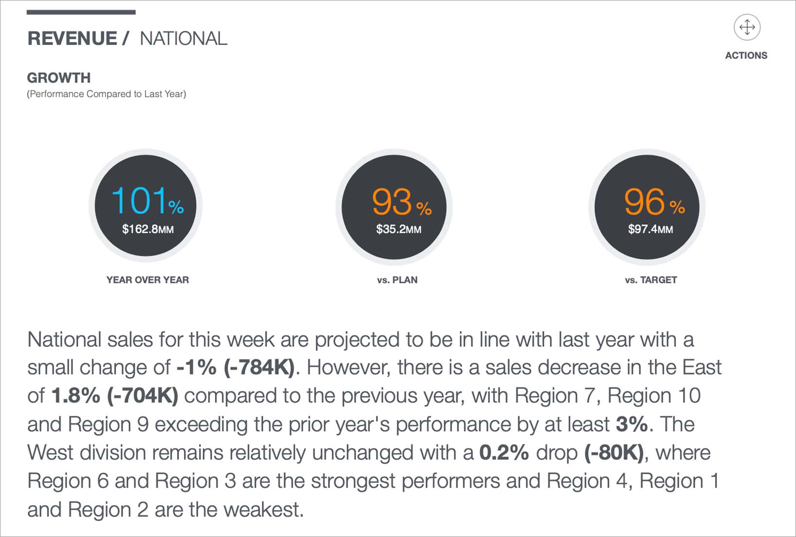 IBM Sprout case study