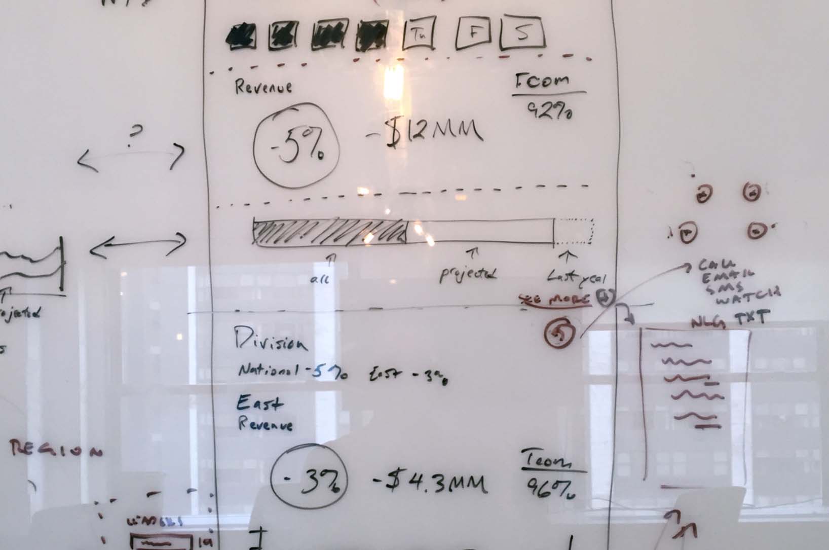 IBM Sprout case study